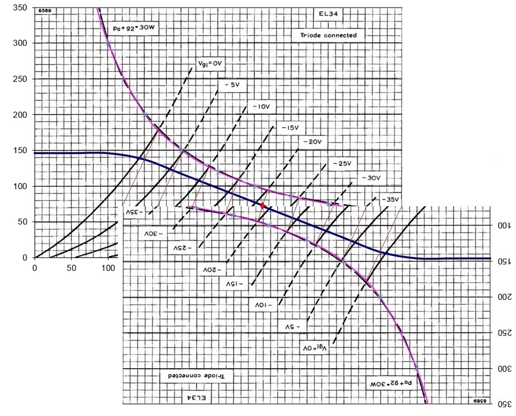 EL-34_PP_loadline.JPG