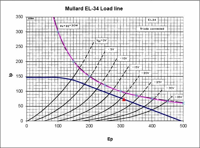 EL-34_loadline.JPG