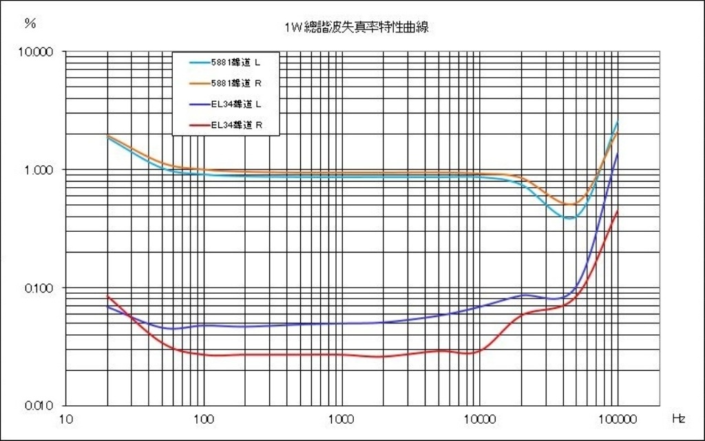 EL-34_UL_1K_Dist.JPG