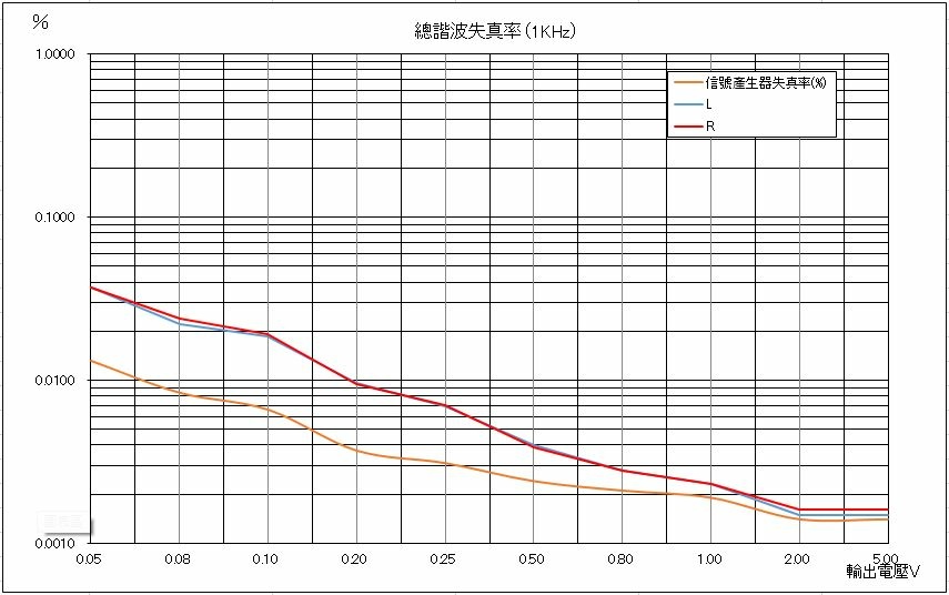 mmc-01_總諧波失真.jpg