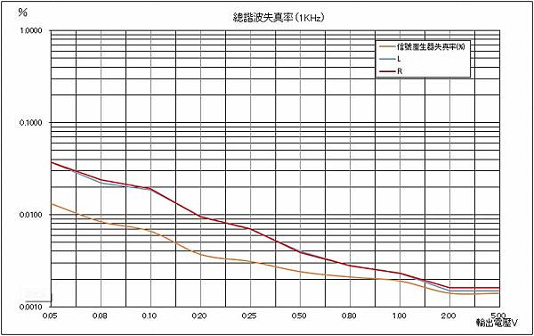 mmc-01_總諧波失真.jpg