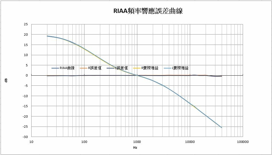 mmc-01_RIAA誤差.jpg