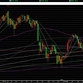 20120716大盤週線規劃