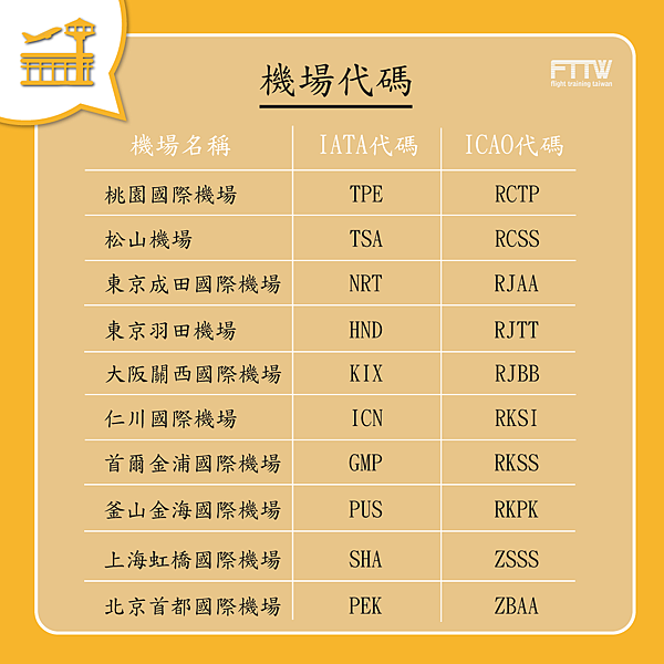 機場代號0129.png