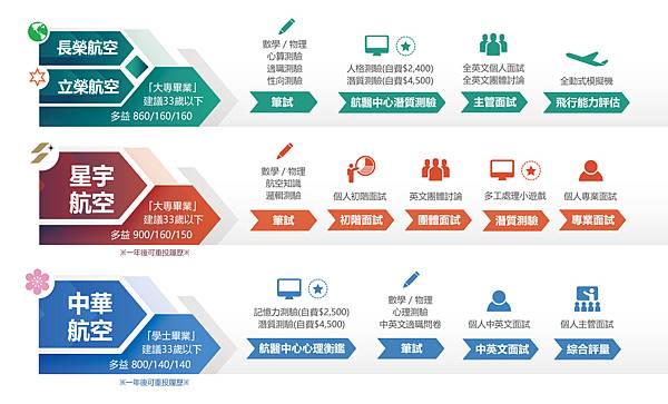 01-FTTW課綱考試流程融合版V27-3