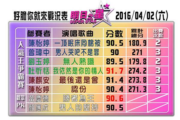 好膽你就來戰況表#383.jpg 好膽你就來戰況表#383.jpg