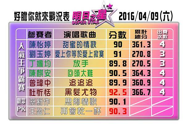 好膽你就來戰況表#384.jpg 好膽你就來戰況表#384.jpg