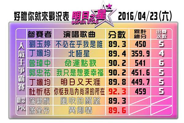 好膽你就來戰況表#386.jpg 好膽你就來戰況表#386.jpg