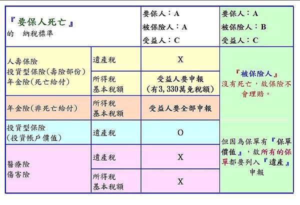 保險該如何納稅 方玲南山人壽 痞客邦