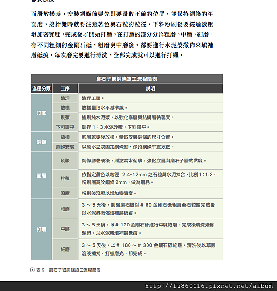 工法上199頁整理再整理就是要你一讀就通.png