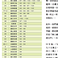 法規篇22頁詳細統計到法條 方向掌握應考輕鬆.png