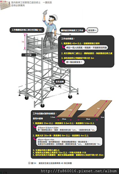 法規篇178頁再複雜的規定都可以用圖表解析.png