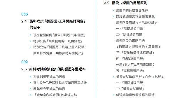 9000元就能考上12500建築物室內設計乙級？  什麼書會