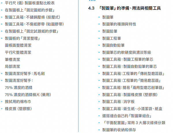 9000元就能考上12500建築物室內設計乙級？  什麼書會