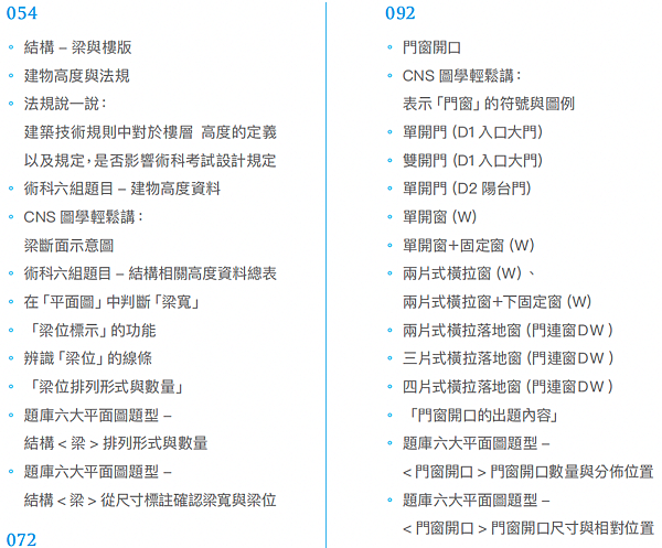 在家練圖就考上第二冊目錄3