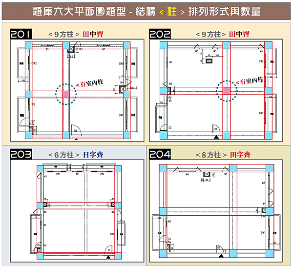 12500在家練圖就考上室內設計乙級技術士 第二冊平面圖試題