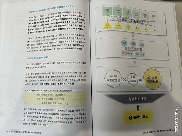 2主要其實只有6種題型