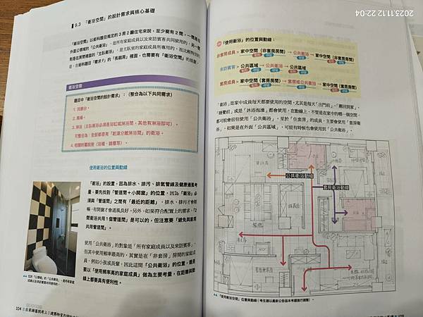 考室內設計乙級要練216種題目嗎？  平面配置主要練6題就能