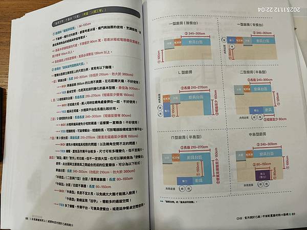 考室內設計乙級要練216種題目嗎？  平面配置主要練6題就能