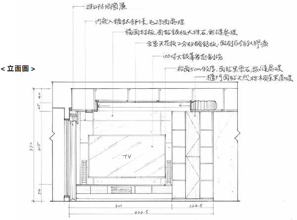 12500快問快答Q&A#19室內設計乙級術科上午題會同時考