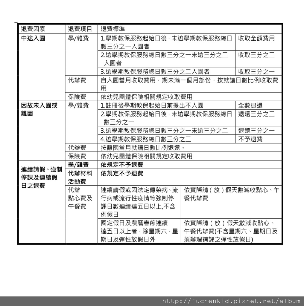 106收退費標準02.jpg