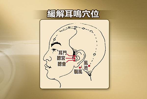 緩解耳鳴穴位