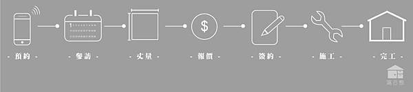 《居家裝潢》2020討論度最高空間風格-溫柔莫蘭迪 ! 窩百態系統家具  5款【風格規劃】為家打造不凡質感