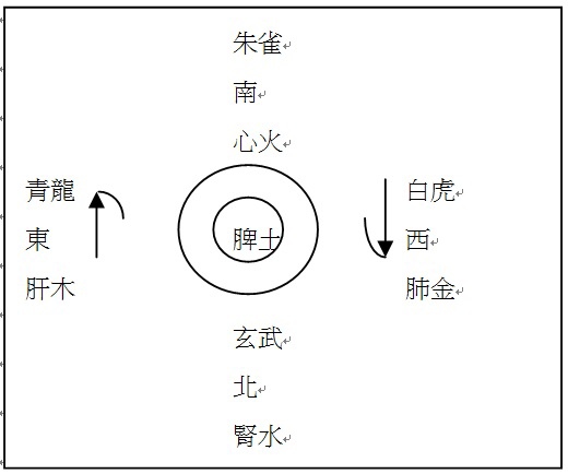 降龍伏虎