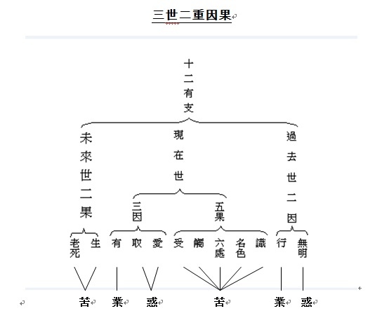 12支俱舍-1.jpg