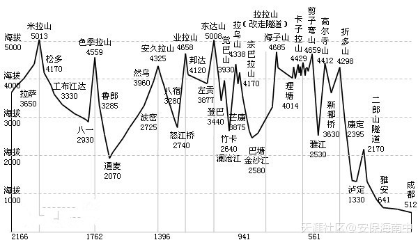 徒步 20161005-39天  山高圖260727024.jpg