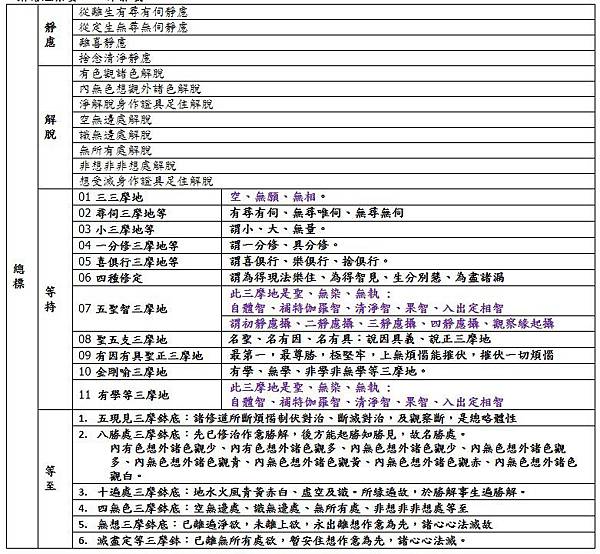 jjs 三摩呬多地 架構綱要 1.jpg