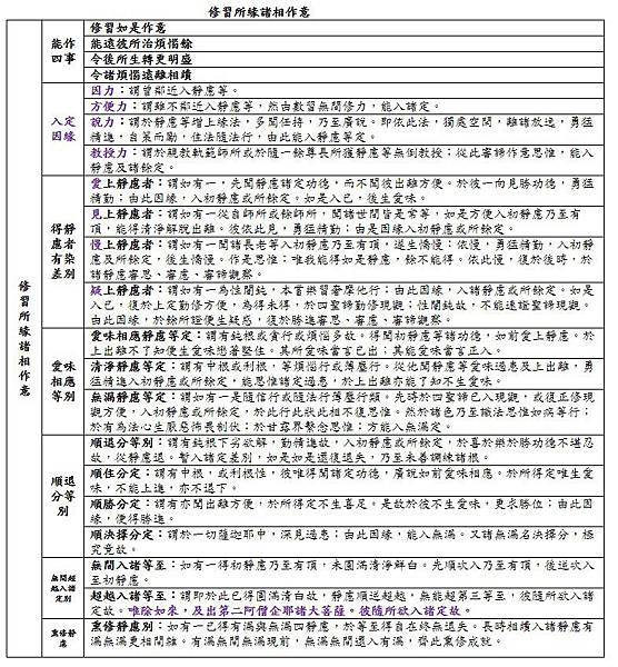 jjs 三摩呬多地 架構綱要 5.jpg