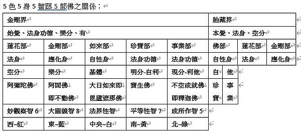 5身5色5智5佛.jpg