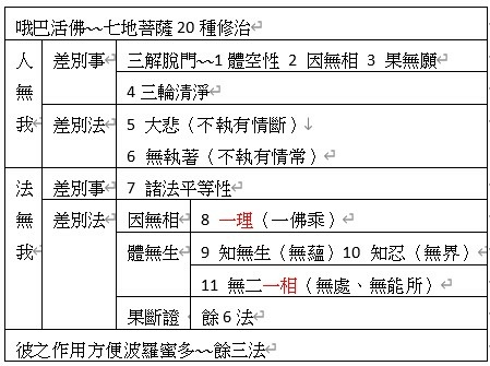 016-遍智 哦7地20種修治3-2023-08-22.jpg