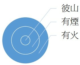 《量理寶藏論釋》01-2-彼山有煙-20240103.jpg