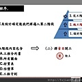 顧客服務導覽手冊_頁面_08