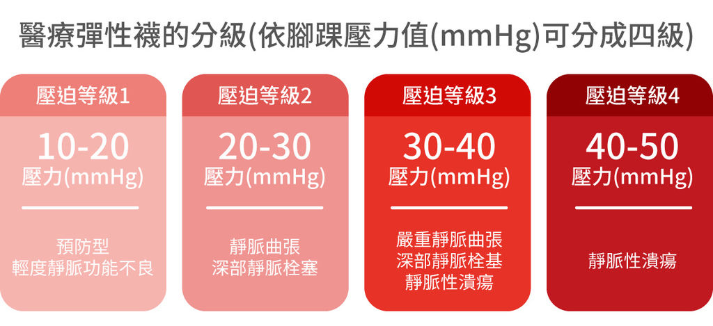 靜脈曲張高跟鞋醫療靜脈曲張襪推薦靜脈曲張褲靜脈曲張襪丹數靜脈曲張襪mmhg0