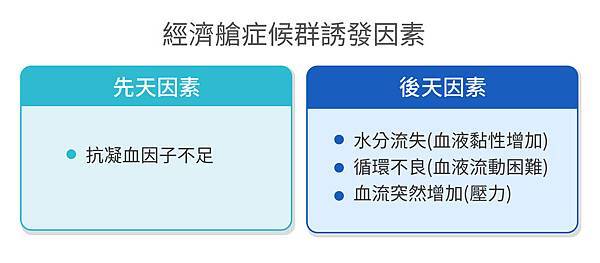 經濟艙症候群治療機艙症候群症狀經濟艙綜合症經濟艙症候群運動旅行者血栓症預防深層靜脈血栓症經濟艙候群症02.jpg