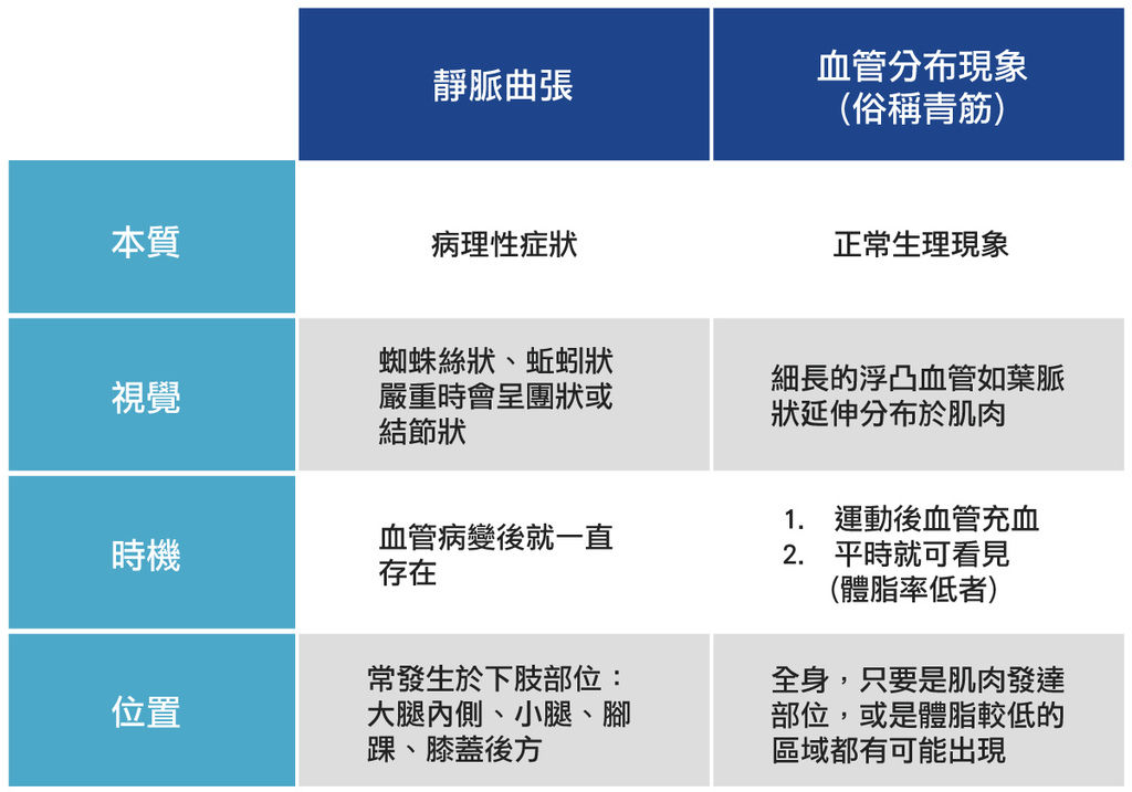 手臂血管明顯健身青筋手臂青筋怎麼練血管浮現上臂04.jpg