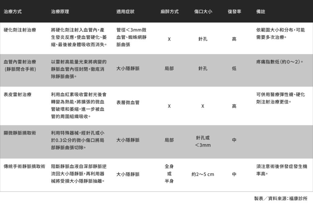 血管擴張血管超音波檢查硬化劑注射表皮雷射手術微創雷射論壇腳色素沉澱腳異常變黑腳黑腳變黑.jpg