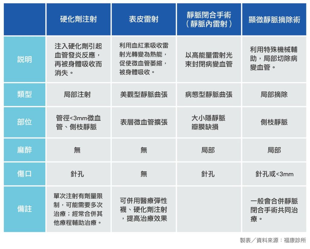 泡湯心血管疾病心血管外科秋天泡湯靜脈樣靜脈曲張看哪脈曲張治療中本甘宗本ptt甘宗本門診.jpg