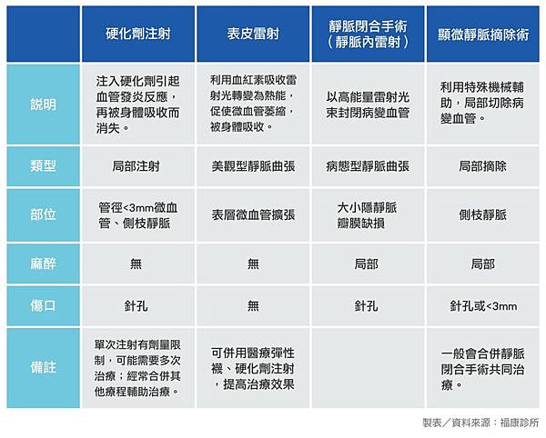 靜脈曲張原方法靜脈曲張治療費用靜脈曲張手術靜脈.jpg