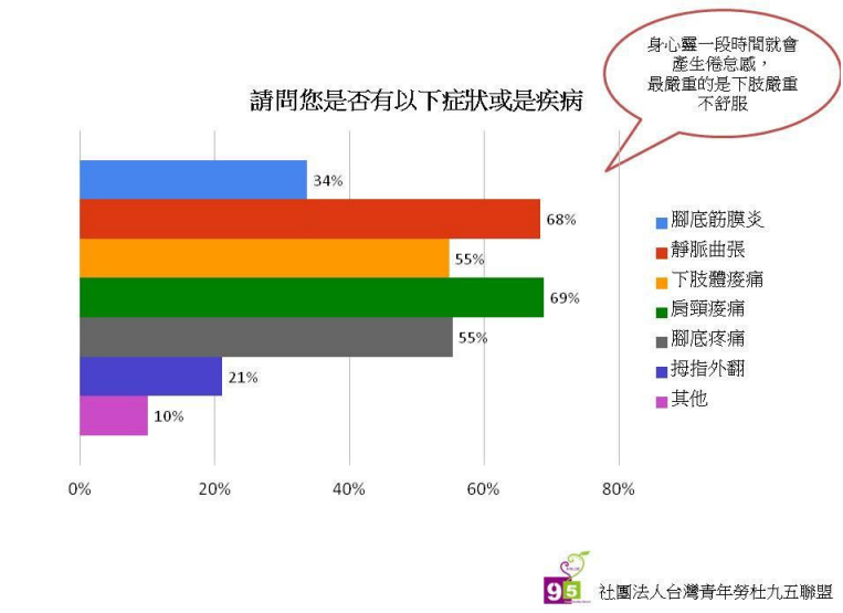 靜脈曲張推薦靜脈曲張靜脈曲張推薦台北靜脈曲張專科台北台北靜脈曲張治療靜脈曲張治療推薦靜脈曲張醫生推薦