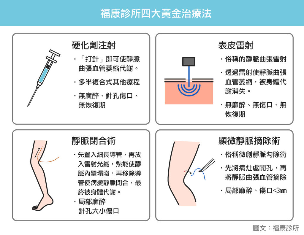 靜脈曲張怎麼辦靜脈曲張藥靜脈曲張看哪科靜脈曲張運動改善靜脈曲張治療費用靜脈曲張會好嗎靜脈曲張醫生靜脈曲張襪靜脈曲張癢靜脈曲張藥膏靜脈曲張醫生推薦靜脈曲張特別門診靜脈曲張治療醫院靜脈曲張門診台北靜脈曲張專家福康診所甘宗本福康診所ptt台北福康診所福康診所收費甘宗本醫師評價腳青筋消除腳掌青筋靜脈曲張爆血管靜脈曲張看哪科靜脈曲張藥小腿爆筋靜脈曲張感覺甘宗本醫師靜脈曲張推薦台北靜脈曲張專科台北靜脈曲張治療靜脈曲張治療推薦靜脈曲張治療靜脈曲張雷射靜脈曲張心血管外科靜脈曲張價錢硬化劑注射表皮雷射顯微靜脈摘除術靜脈閉合術靜脈曲張門診