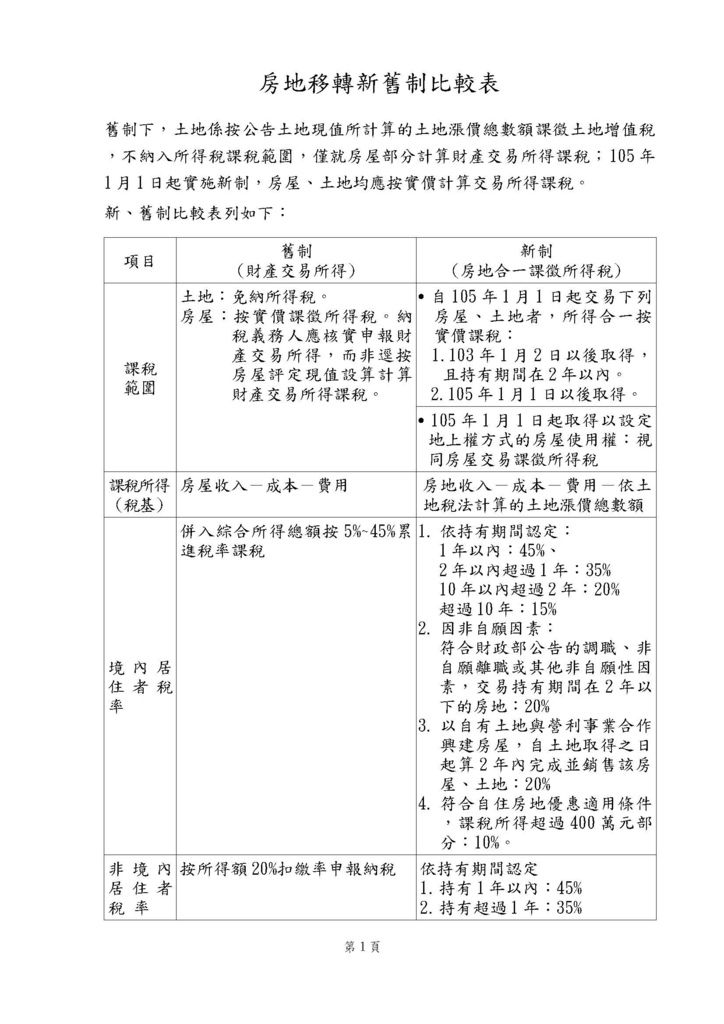 房地移轉新舊制比較表_頁面_1.jpg