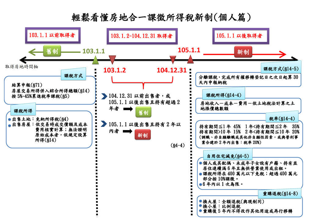 房地合一稅懶人包_頁面_2.jpg