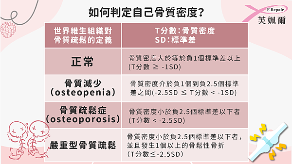 骨質密度,芙姵爾生醫,放療救援,NS21,愛妥麗,中國醫藥,中山醫,台大醫院