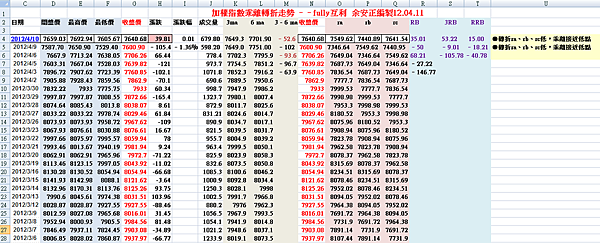 加權指數乖離轉折走勢 ––fully互利 余安正編製