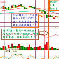 2454聯發科操作記錄1--12.04.21