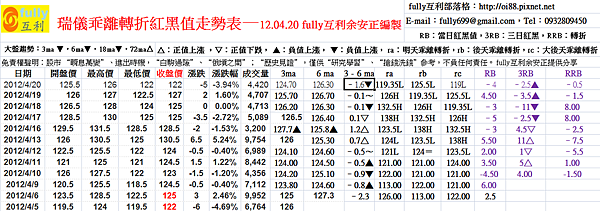 “乖離”、“轉折”、“紅黑值”是炒股基石